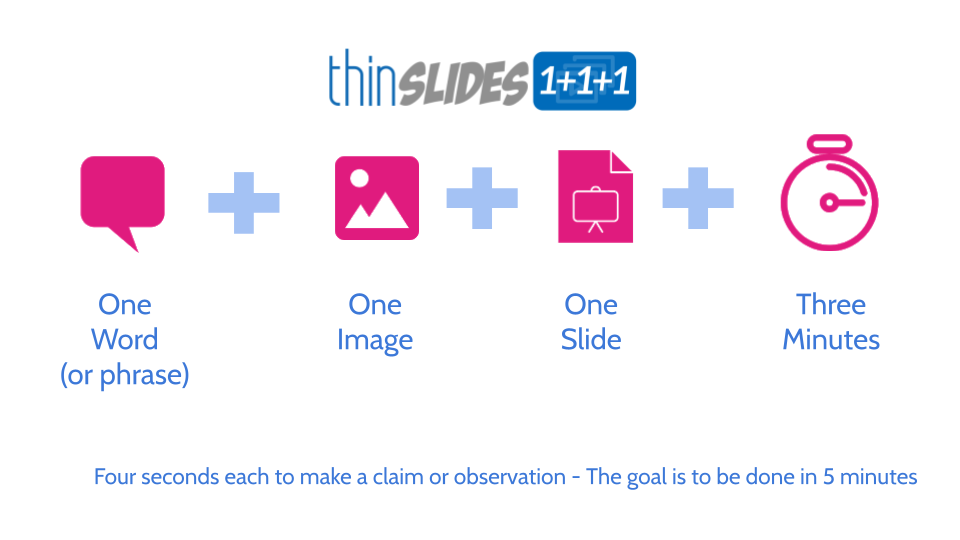 Thin Slides 1+1+1 Recipe — One Word, One Image, One Slide, Three Minutes